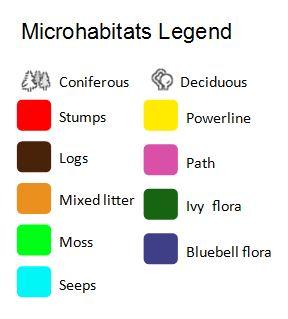 Microhabitats Legend